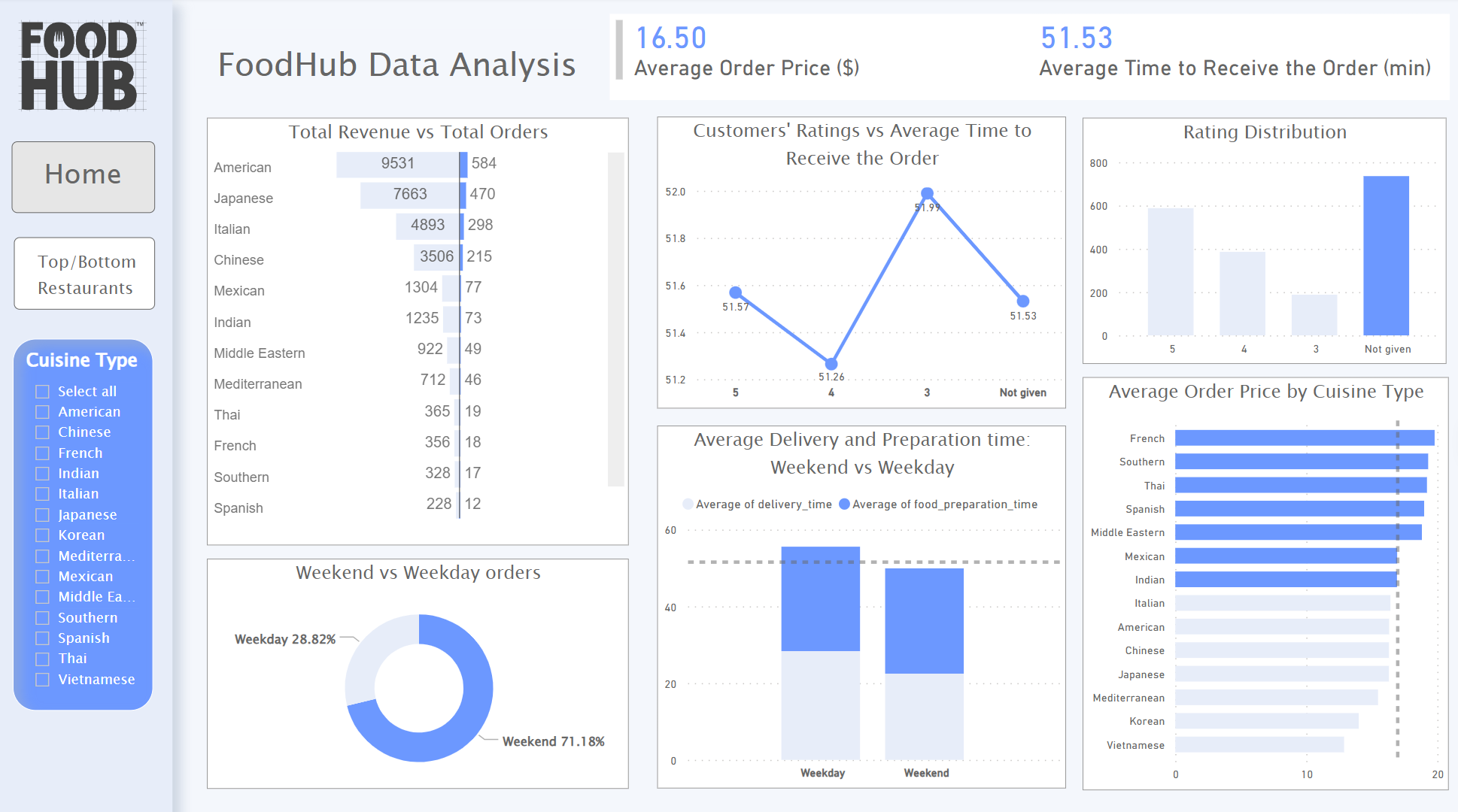 Tableau Image