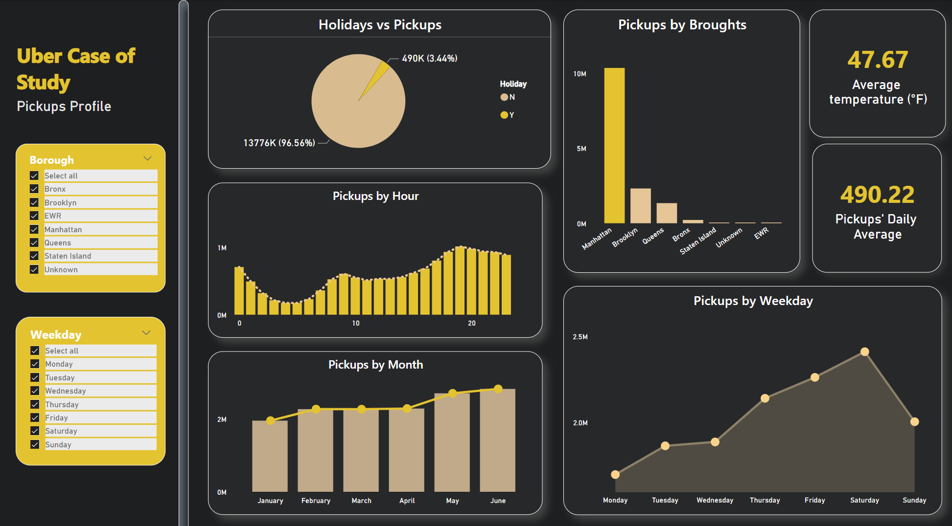 Tableau Image