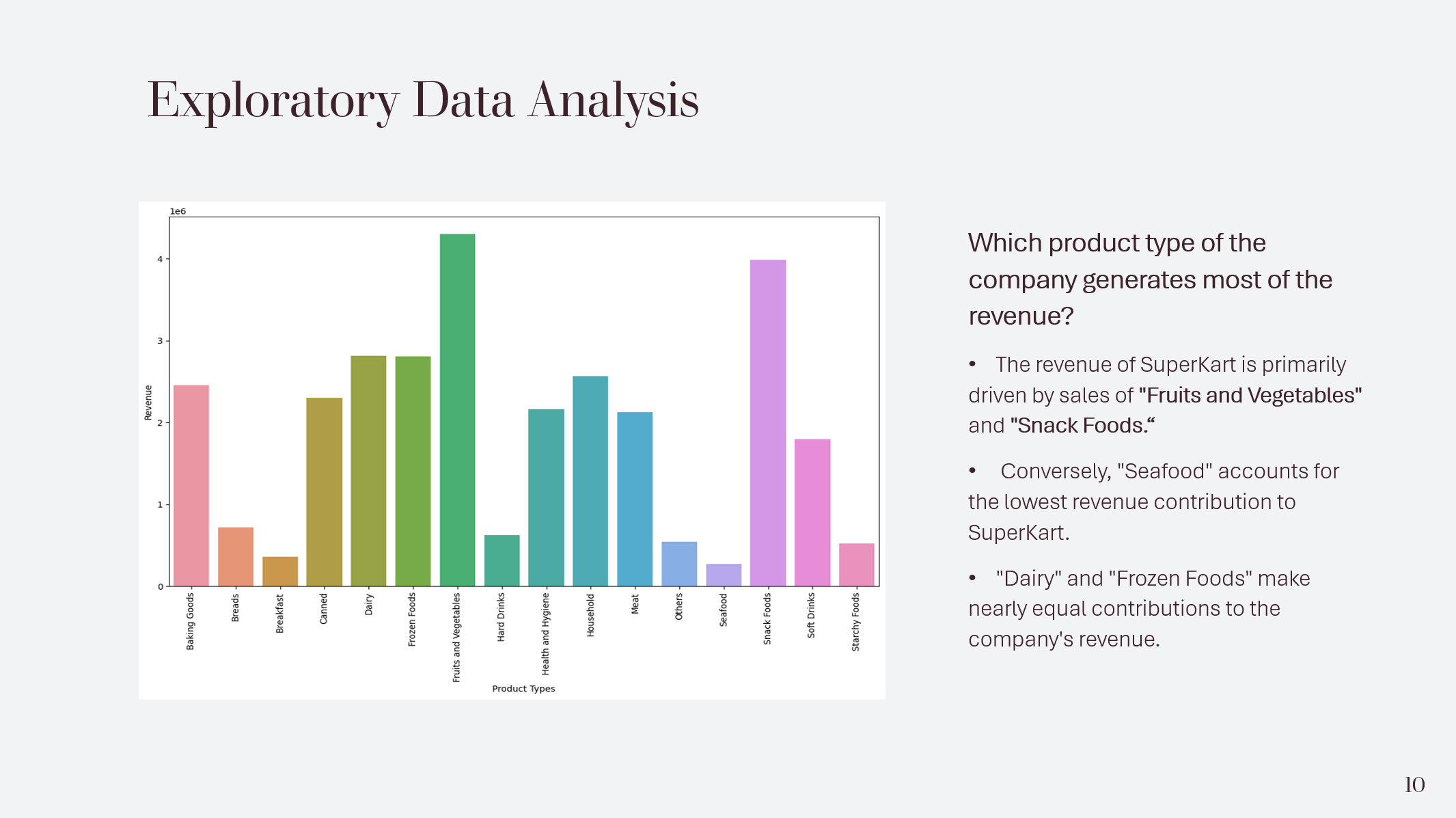 Tableau Image